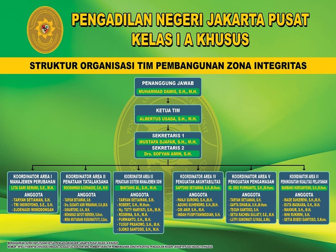 SUSUNAN ORGANISASI TIM PEMBANGUNAN ZONA INTEGRITAS