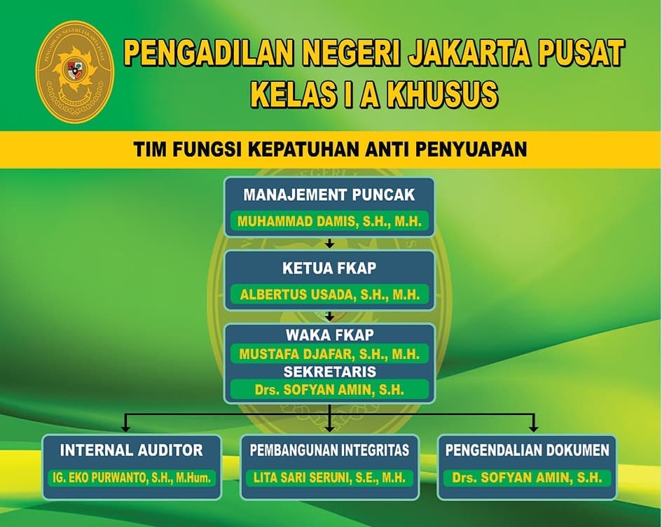 SUSUNAN TIM FUNGSI KEPATUHAN ANTI PENYUAPAN (FKAP)