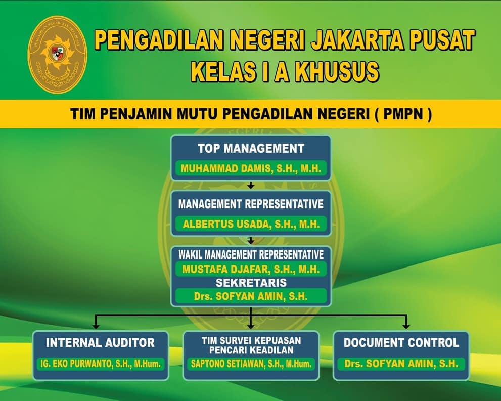 SUSUNAN TIM PENJAMINAN MUTU PENGADILAN NEGERI (PMPN)