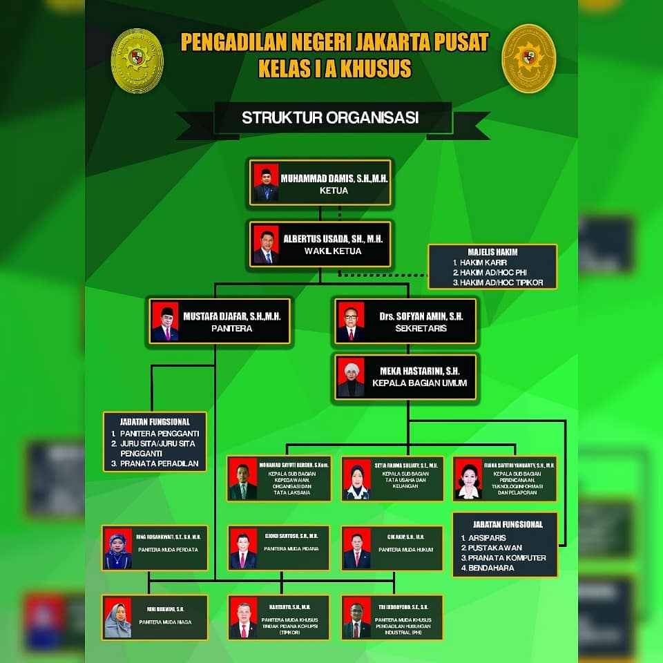 STRUKTUR ORGANISASI DAN PERSONIL PN JAKARTA PUSAT TAHUN 2020