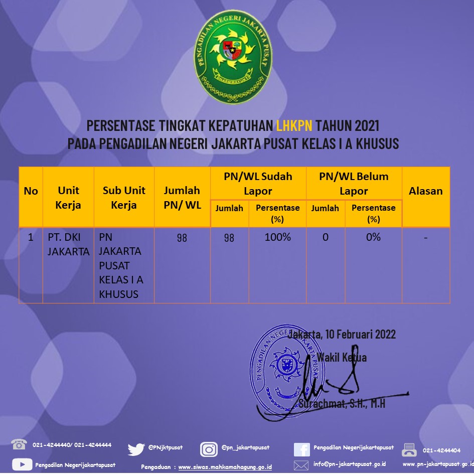 TINGKAT KEPATUHAN PELAPORAN LHKPN & LHKASN TAHUN 2021