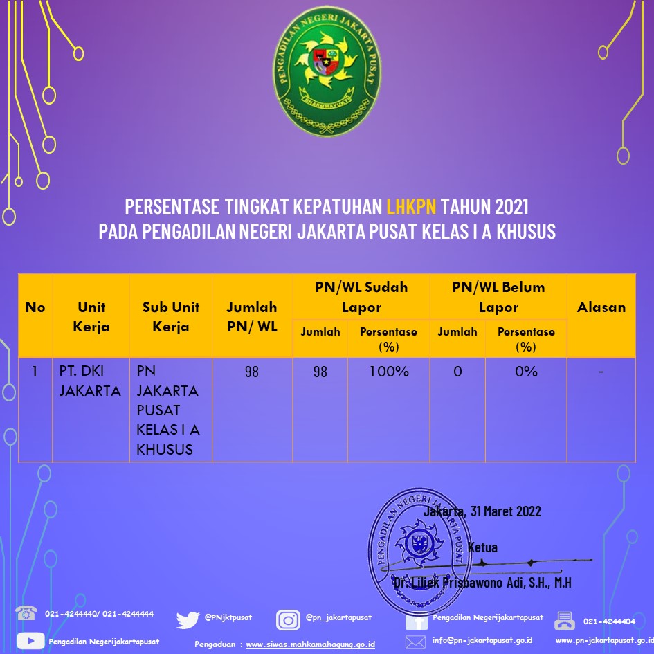 TINGKAT KEPATUHAN PELAPORAN LHKPN & LHKASN TAHUN 2021