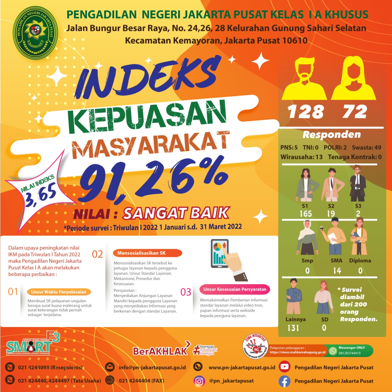 INDEKS KEPUASAN MASYARAKAT (IKM) & INDEKS PERSEPSI ANTI KORUPSI (IPAK) PERIODE TRIWULAN I TAHUN 2022