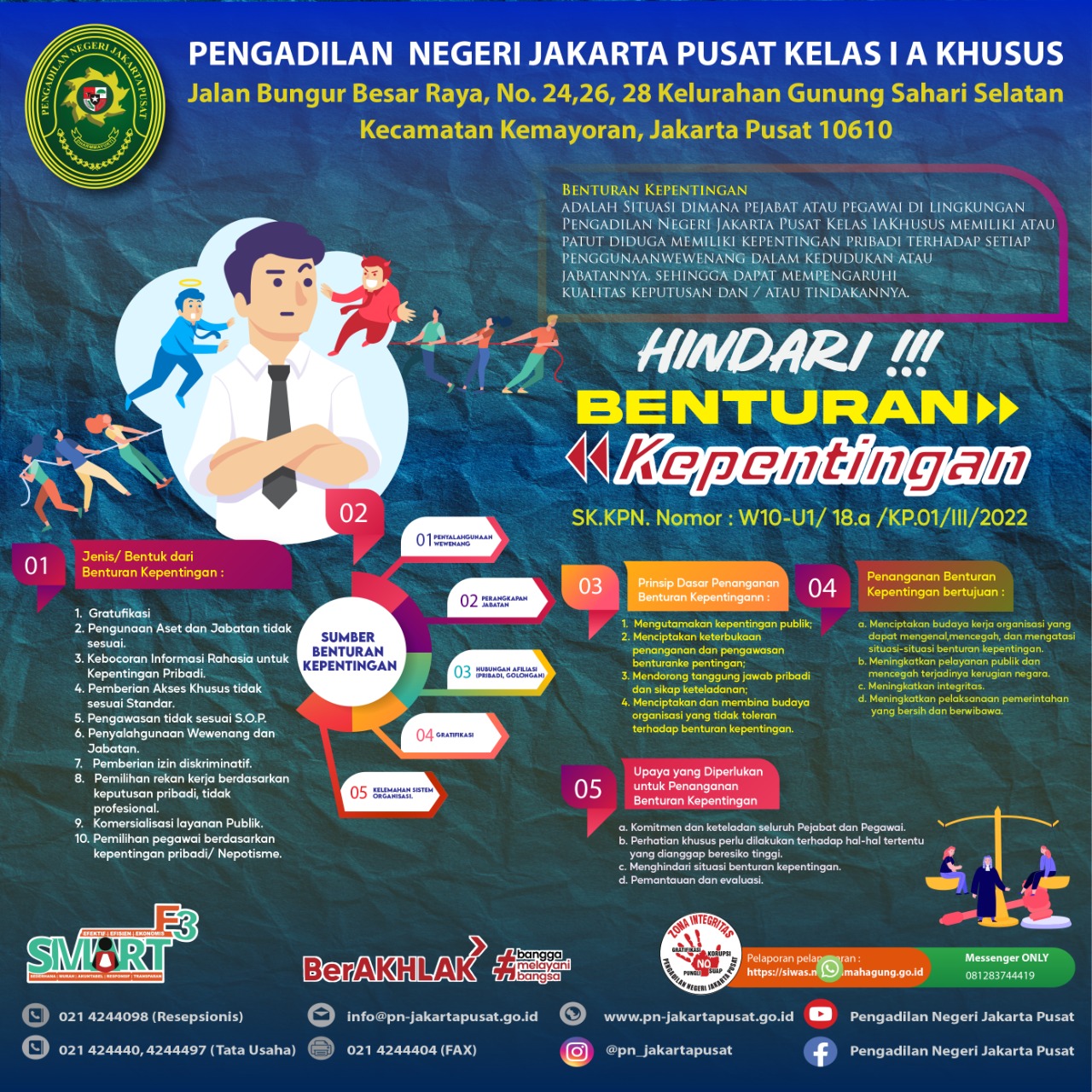 BENTURAN KEPENTINGAN (CONFLICT OF INTEREST) PADA PENGADILAN NEGERI JAKARTA PUSAT KELAS I A KHUSUS