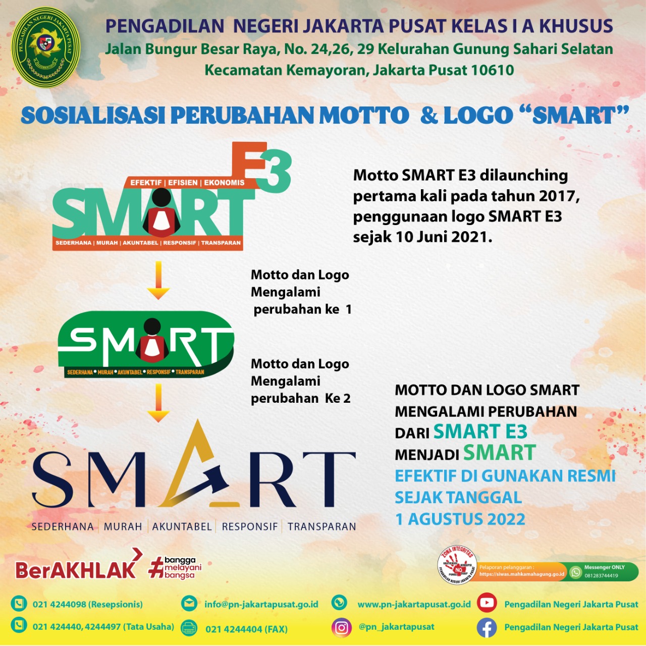 SOSIALISASI PERUBAHAN KE-2 (DUA) LOGO MOTTO PENGADILAN NEGERI JAKARTA PUSAT KELAS IA KHUSUS