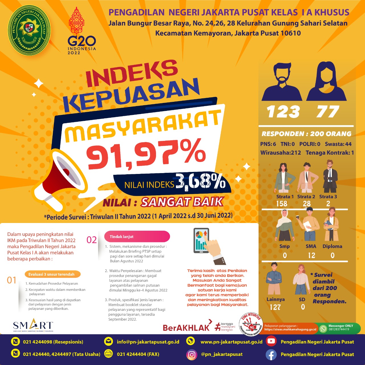 INDEKS KEPUASAN MASYARAKAT PENGADILAN NEGERI JAKARTA PUSAT KELAS IA KHUSUS TRIWULAN II TAHUN 2022