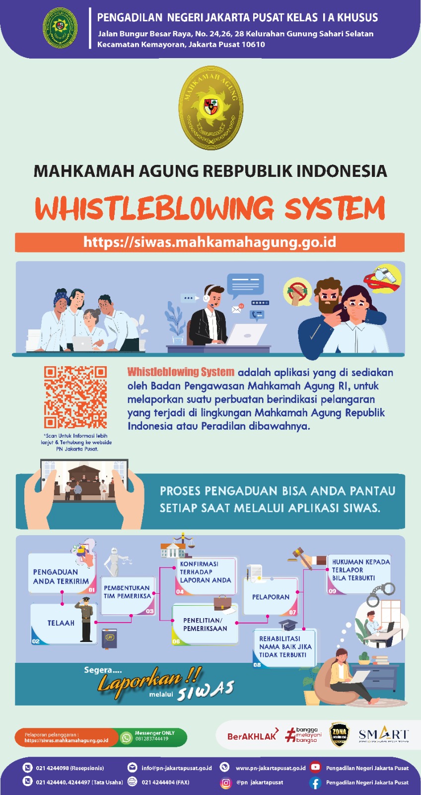 Sosialisasi Whistle Blowing System